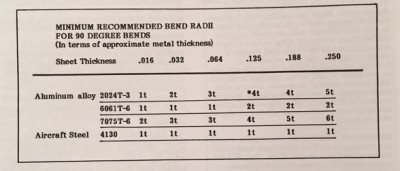 Bend Radius - Bingelis.jpg